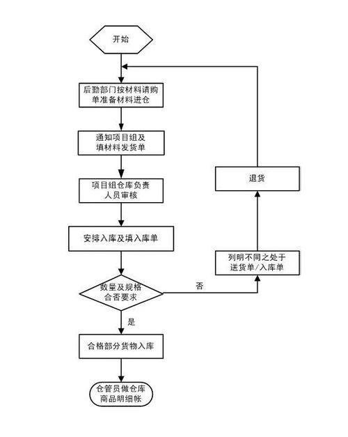 弱电工程项目管理全解析 13个关键流程与原理