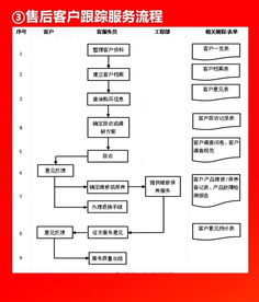 干货分享 全套公司管理流程图含Word模板，一键修改，值得收藏