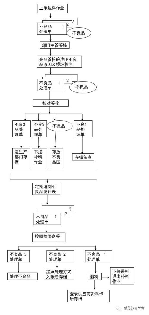从菜鸟到大神 仓储管理核心知识全攻略（附流程图与表格）
