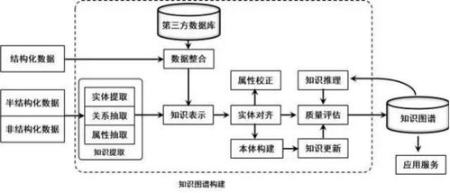 知识图谱的构建流程