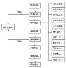 武汉东湖高新区投资与知识流程外包解析
