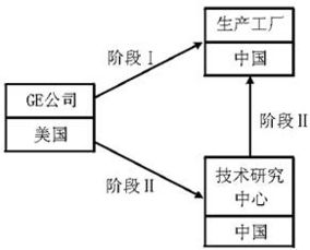 从“中国制造”到“中国创造 改革开放后中国工业崛起的反思