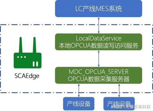 提升车间生产效率 产线流程控制与产品质量追溯的全面解决方案