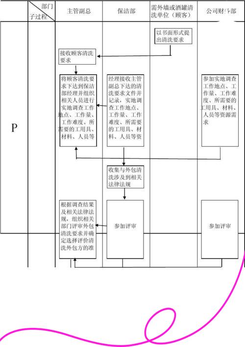 知识流程外包的真正含义是什么?