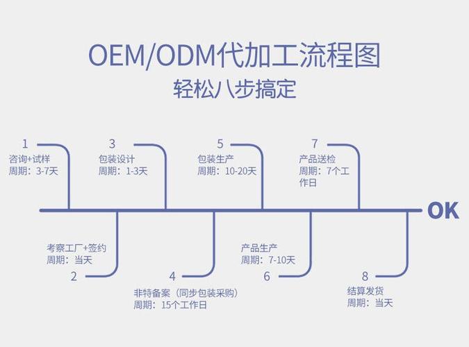 胶原蛋白软糖益生菌膳食纤维凝胶软糖定制OEM贴牌 知识流程外包的新机遇
